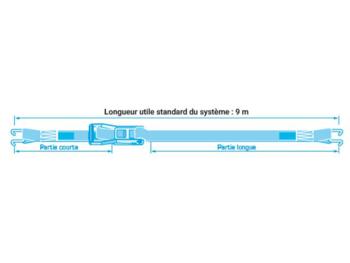 longeur total standard du système